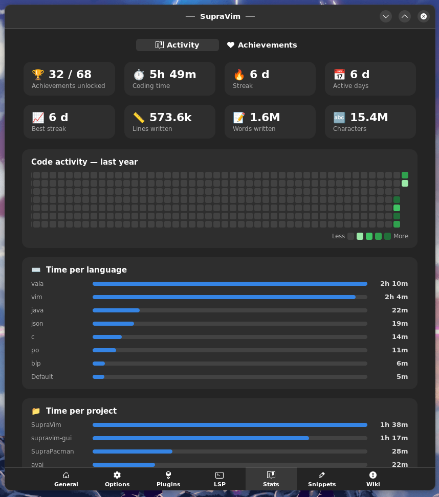 The stats panel showing an activity heatmap, time per language and time per project